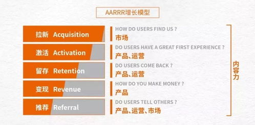 內(nèi)容引爆增長(zhǎng)思維 超越片面追求10w+的市場(chǎng)營(yíng)銷策劃