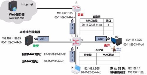計算機網絡技術開發中的核心挑戰與創新路徑