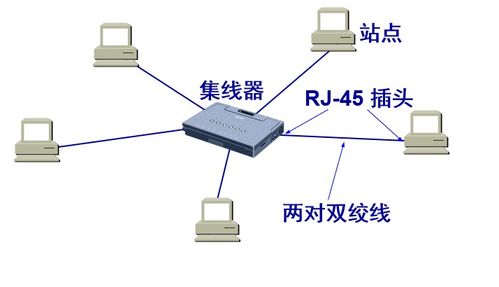 計算機網絡數據鏈路層探析 點對點協議與廣播信道的技術開發與應用
