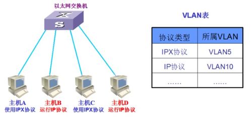 VLAN技術(shù) 計(jì)算機(jī)網(wǎng)絡(luò)虛擬化與靈活管理的核心